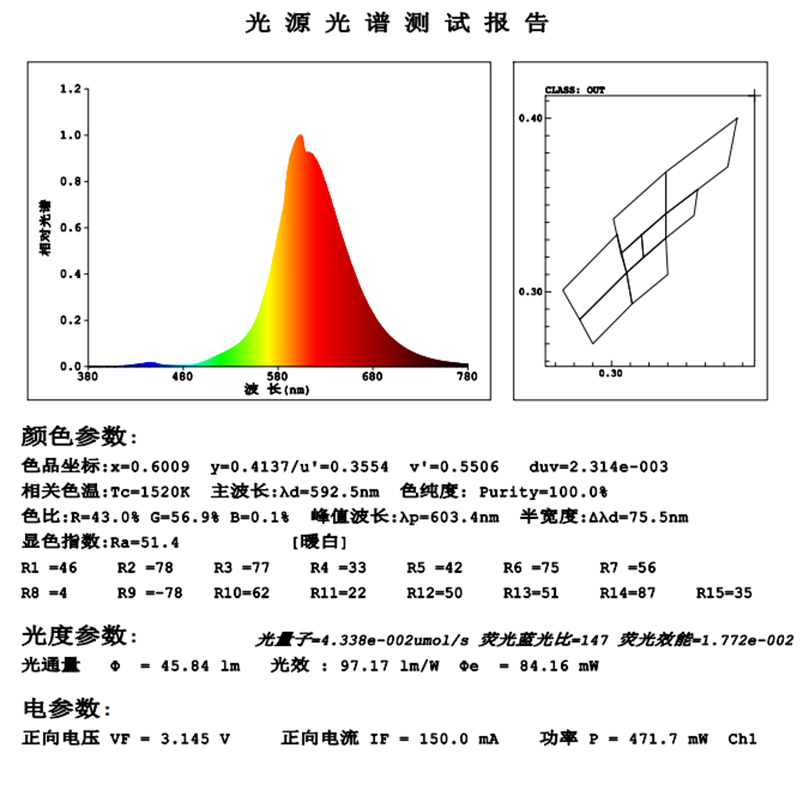 黃光590-595nm測試燈珠數(shù)據(jù)參數(shù)