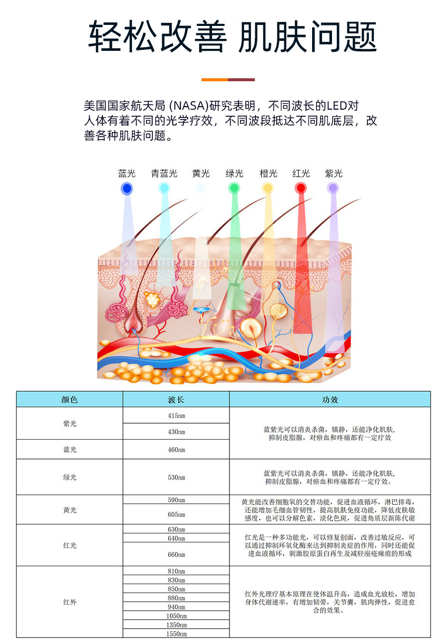 波段作用.jpg