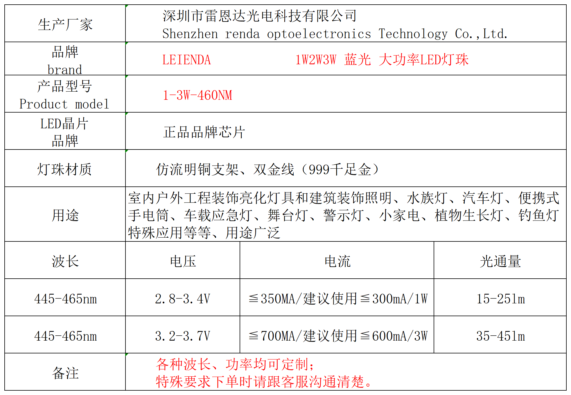 新建 XLS 工作表_Sheet1(1).png