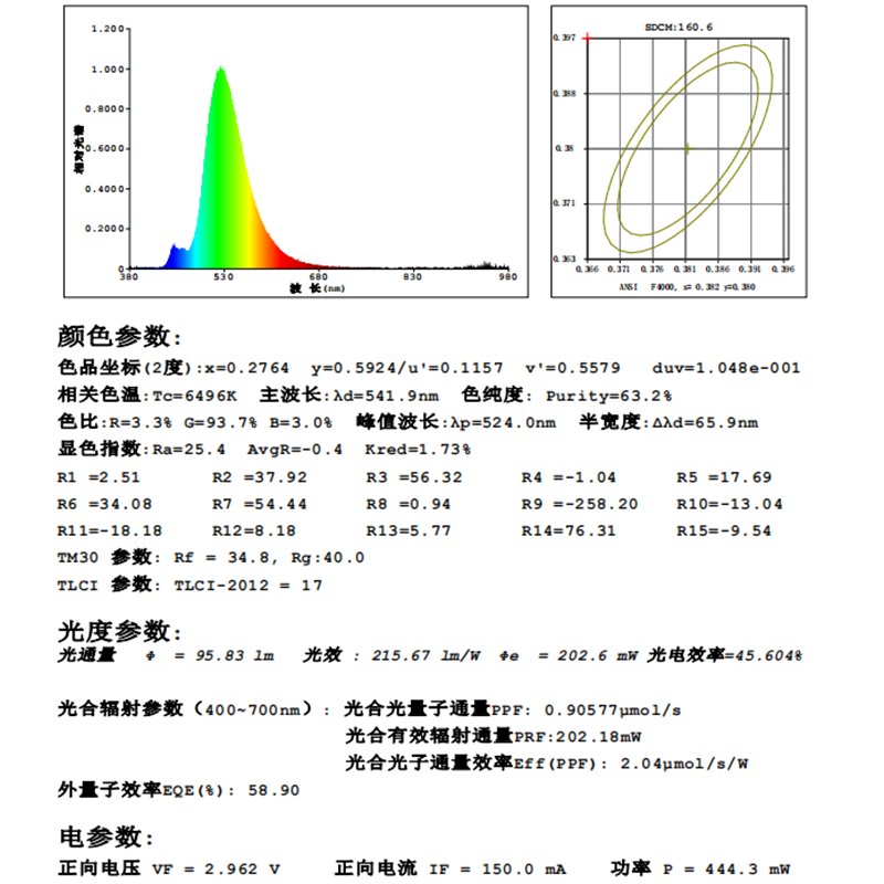 貼片燈珠綠光520-530nm測(cè)試參數(shù)