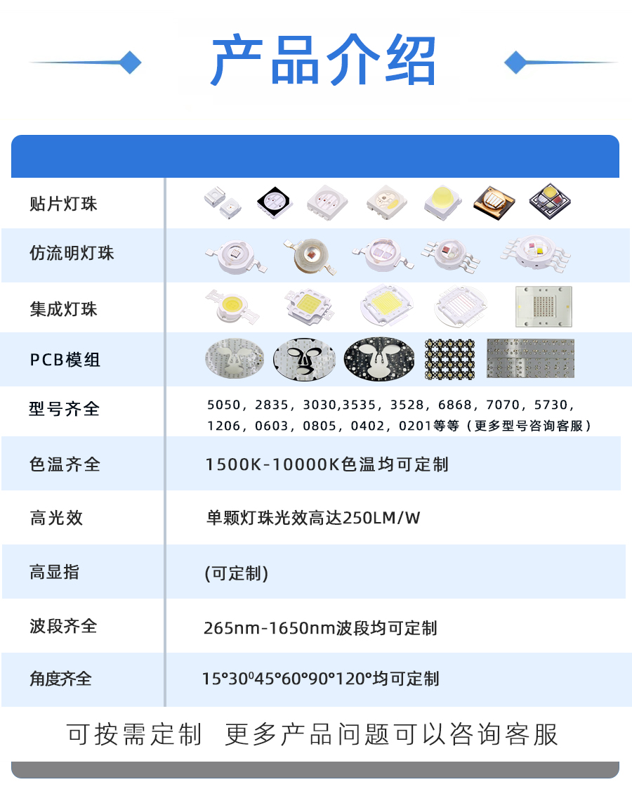 led 植物照明灯珠效果？雷恩达提供实测数据 - 雷恩达光电led灯珠厂家|贴片灯珠|大功率仿流明灯珠|陶瓷灯珠|COB集成光源|16年高品质 ...
